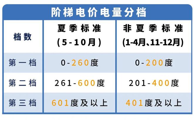 起东莞电费有调整！凯发K8国际下月