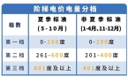 起东莞电费有调整！凯发K8国际下月